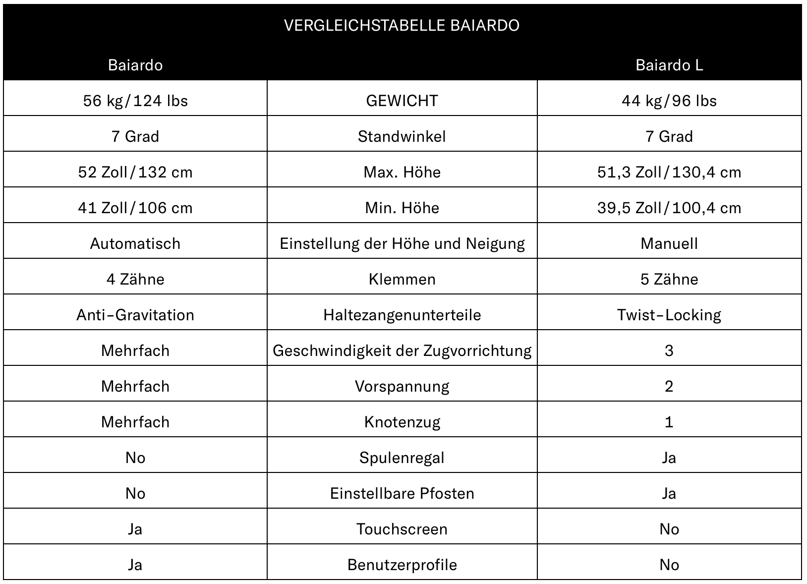Baiardo Bespannungsmaschine