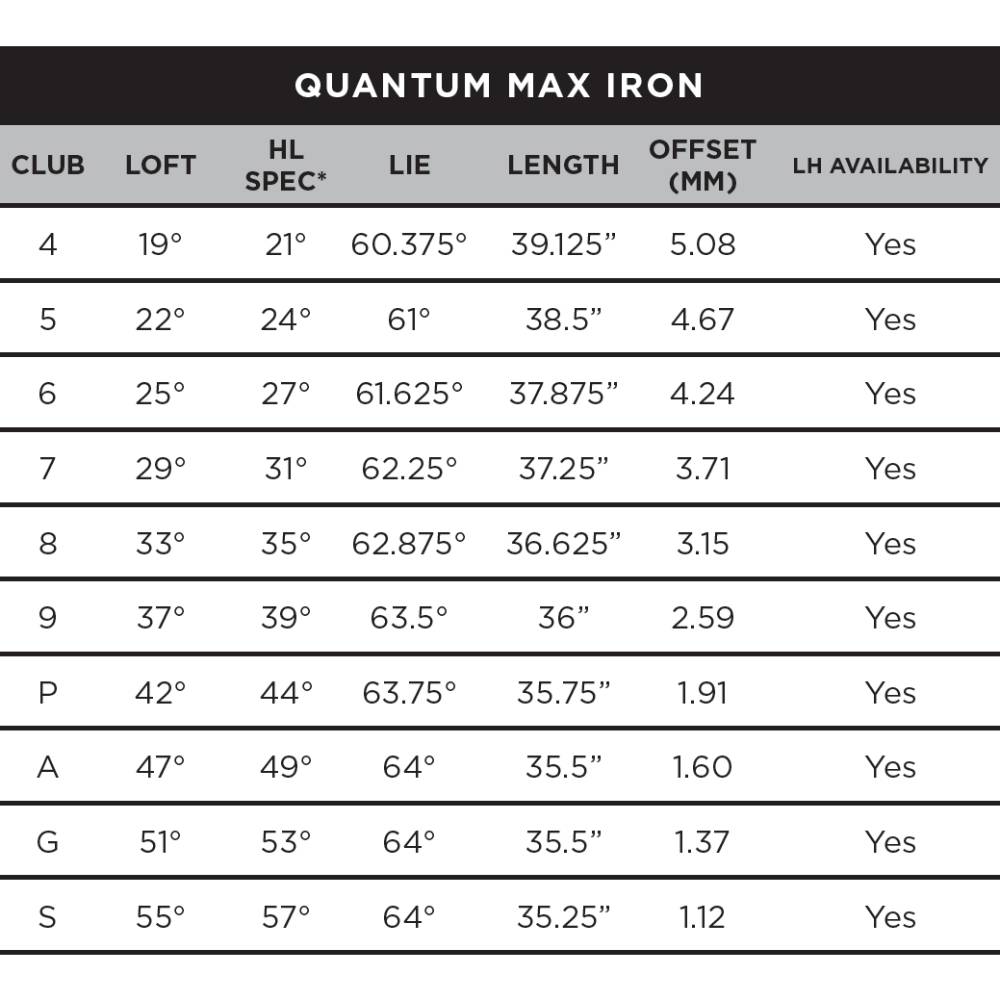 Set di ferri Quantum Max