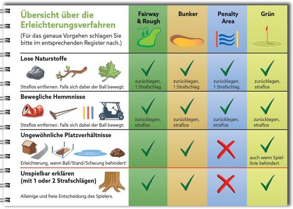 Golf Rulebook