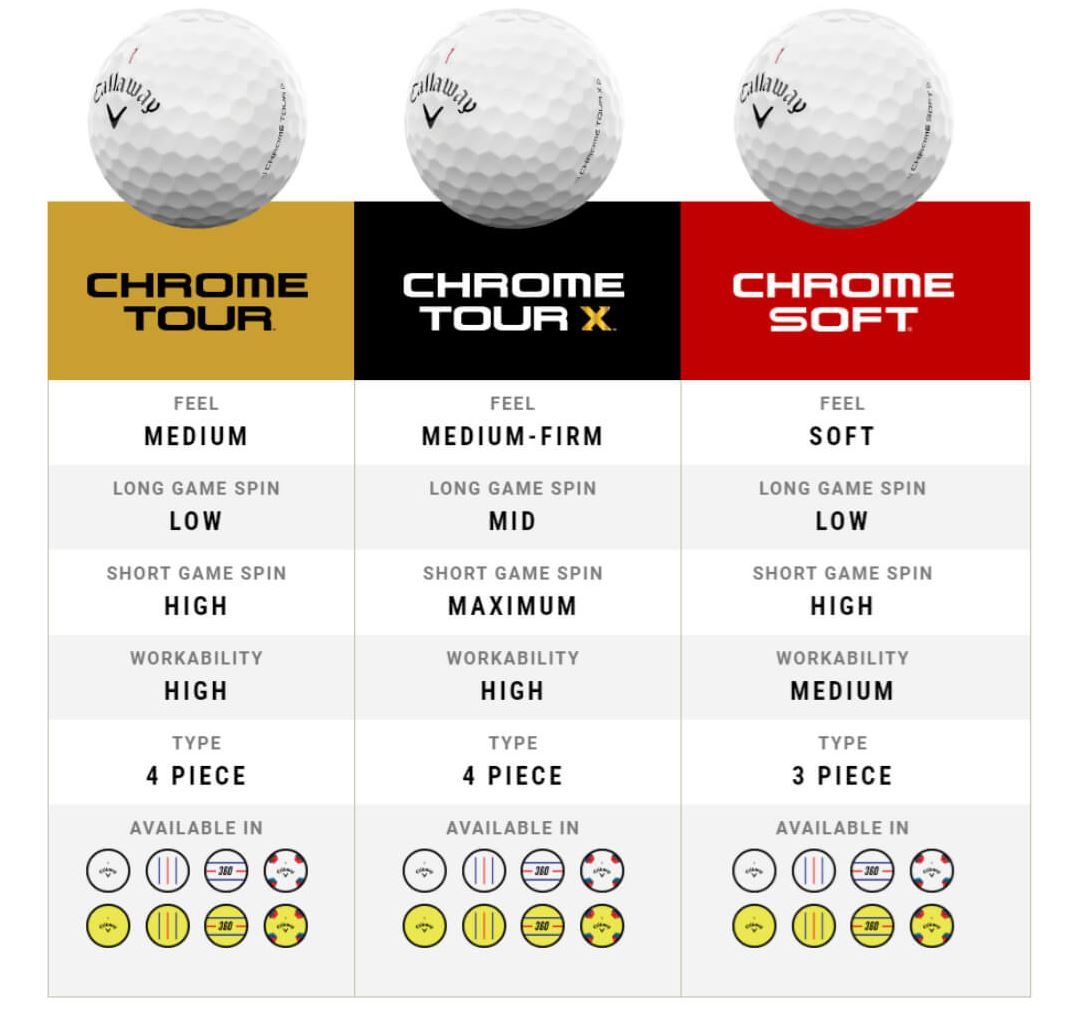 Chrome Tour (2024) DZ Weiss