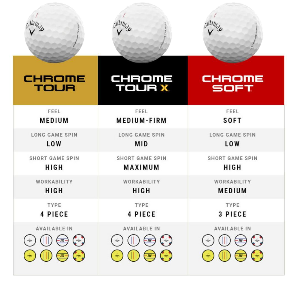 Chrome Soft (2026) Triple Track DZ White Golf Balls