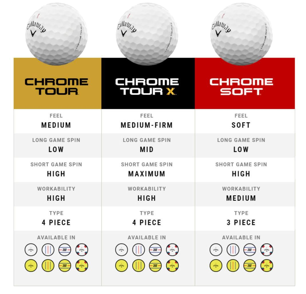 Chrome Soft (2026) Triple Track DZ White Golf Balls